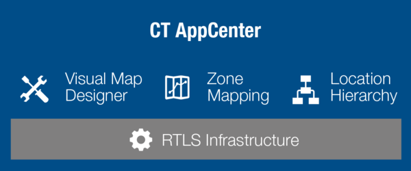 rtls-infrastructure__1200x500_600x0.png